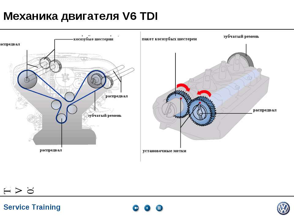 Механика двигателя V6 TDI  - Скачать презентации бесплатно | Читать или скачать учебники для школы онлайн бесплатно ☑ Школьные учебники school-textbook.com