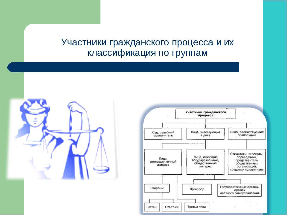 Участники гражданского процесса и их классификация по группам - Скачать презентации бесплатно ☑ Презентации по предметам на gdz-books.ru