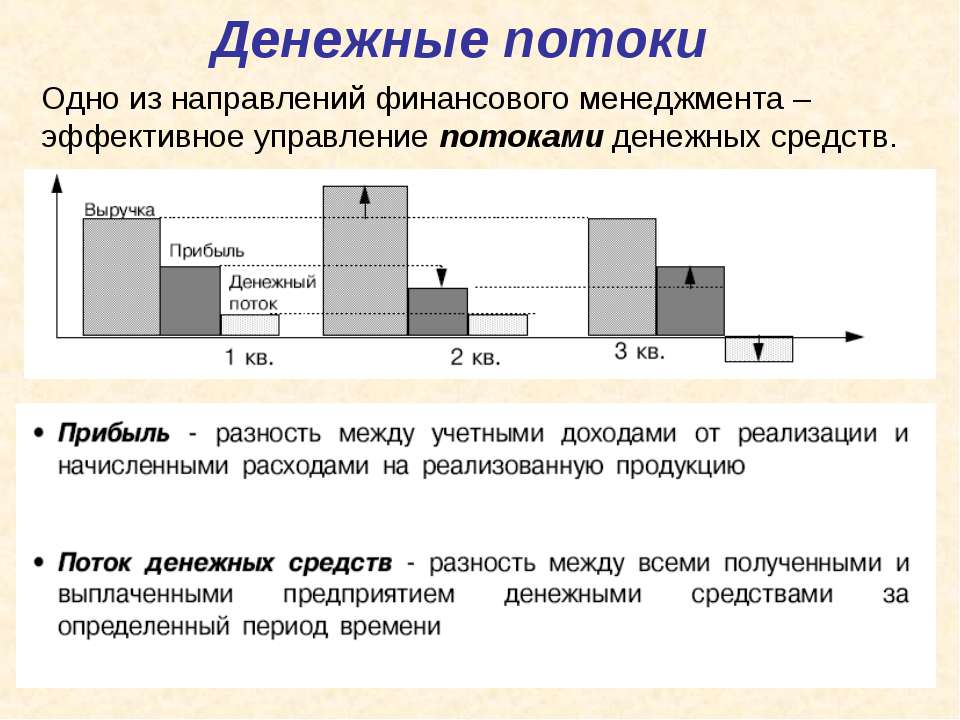 Денежные потоки - Скачать презентации бесплатно ☑ Презентации по предметам на gdz-books.ru