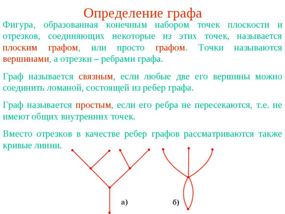 Определение графа  - Скачать презентации бесплатно | Читать или скачать учебники для школы онлайн бесплатно ☑ Школьные учебники school-textbook.com