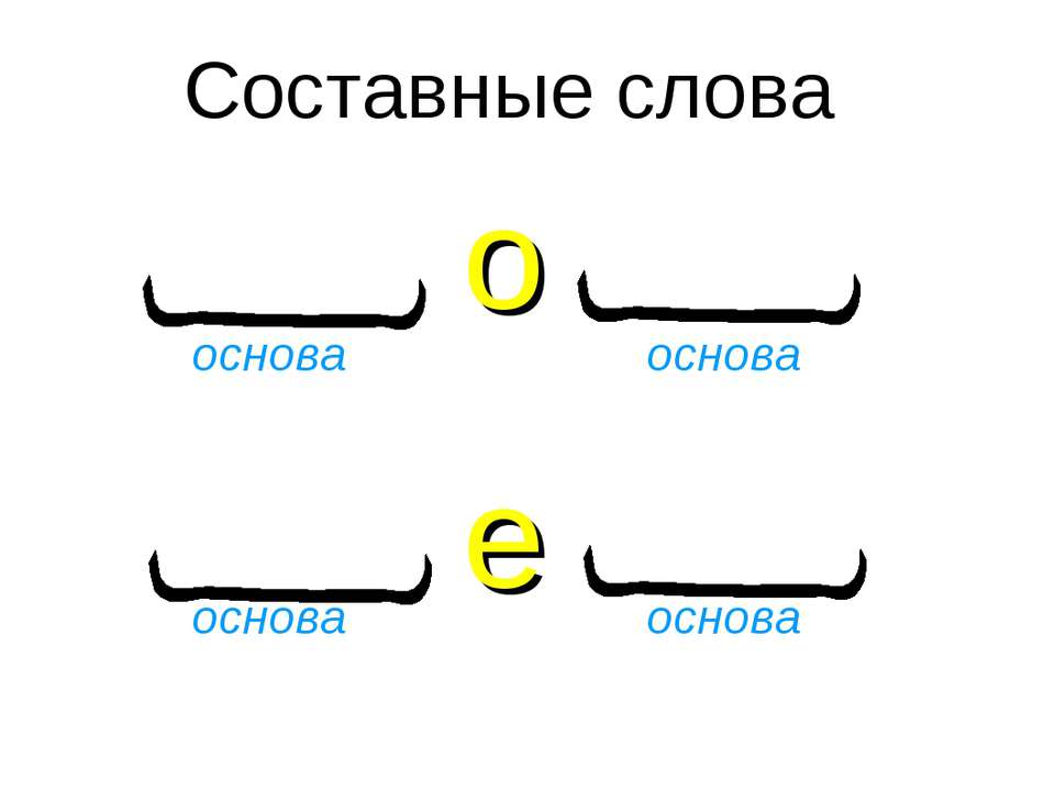 Составные слова  - Скачать презентации бесплатно | Читать или скачать учебники для школы онлайн бесплатно ☑ Школьные учебники school-textbook.com
