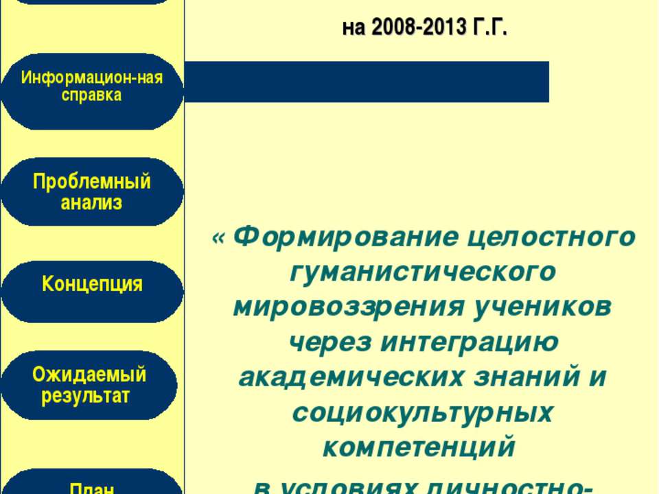 Формирование целостного гуманистического мировоззрения учеников через интеграцию академических знаний и социокультурных компетенций в условиях личностно-ориентированной школы - Скачать презентации бесплатно ☑ Презентации по предметам на gdz-books.ru