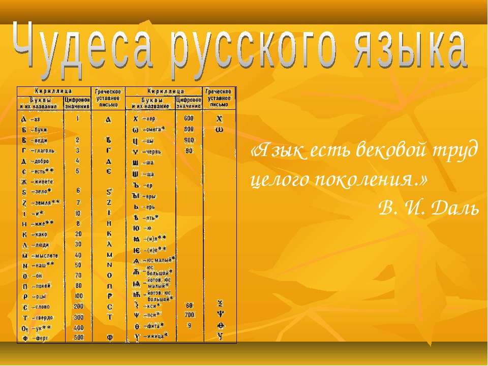 Чудеса русского языка  - Скачать презентации бесплатно | Читать или скачать учебники для школы онлайн бесплатно ☑ Школьные учебники school-textbook.com