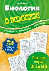 Биология в таблицах - Ольга Конобевская. - Скачать презентации бесплатно | Читать или скачать учебники для школы онлайн бесплатно ☑ Школьные учебники school-textbook.com