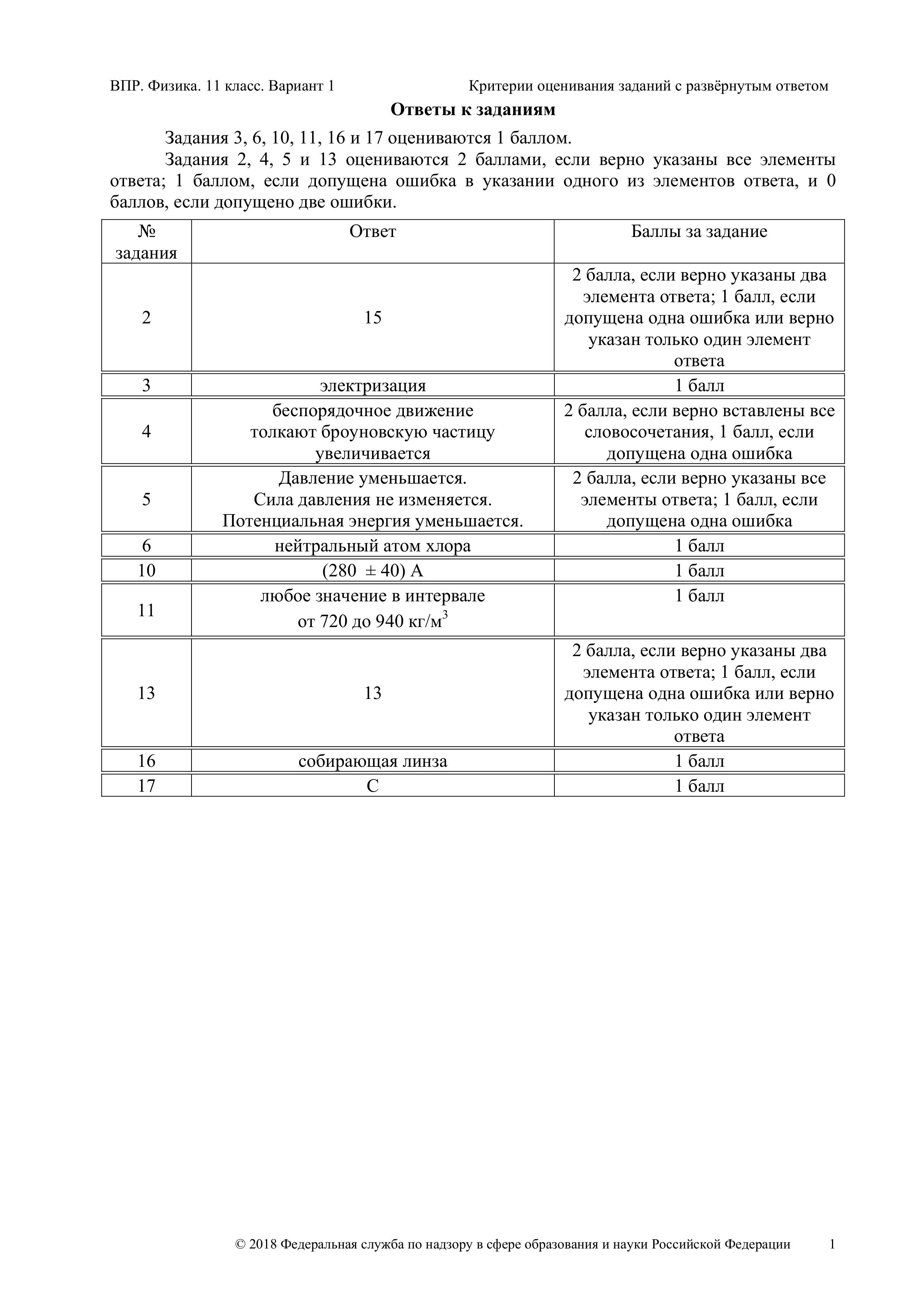 ВПР. Всероссийская проверочная работа. 11 класс. Физика. 2021 г.( образец; варианты ) - Читать или скачать учебники для школы онлайн бесплатно | Школьные учебники ┃ Учебники для студентов на gdz-books.ru