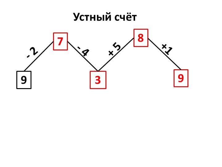 Презентация по математике "Прибавляем и вычитаем по 4"  - Скачать презентации бесплатно | Читать или скачать учебники для школы онлайн бесплатно ☑ Школьные учебники school-textbook.com
