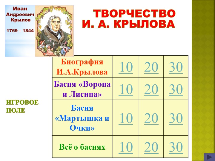 Презентация-игра по теме "Басни И.А.Крылова" закрепление (3-4 класс) - Скачать презентации бесплатно ☑ Презентации по предметам на gdz-books.ru