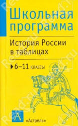 История России в таблицах: 6-11классы - Агафонов С.В.  - Скачать презентации бесплатно | Читать или скачать учебники для школы онлайн бесплатно ☑ Школьные учебники school-textbook.com