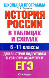 История России в таблицах и схемах. 6-11 классы - Баранов П.А. - Читать или скачать учебники для школы онлайн бесплатно | Школьные учебники ┃ Учебники для студентов на gdz-books.ru