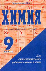 Химия в таблицах и схемах. 9 класс - Ковалевская Н.Б.  - Скачать презентации бесплатно | Читать или скачать учебники для школы онлайн бесплатно ☑ Школьные учебники school-textbook.com