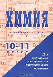 Химия в таблицах и схемах. 10-11 классы - Ковалевская Н.Б.  - Скачать презентации бесплатно | Читать или скачать учебники для школы онлайн бесплатно ☑ Школьные учебники school-textbook.com