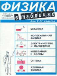 Физика в таблицах для 7-11 классов - Гельфгат И.М., Генденштейн Л.Э., Кирик Л.А. - Читать или скачать учебники для школы онлайн бесплатно | Школьные учебники ┃ Учебники для студентов на gdz-books.ru