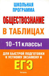Обществознание в таблицах. 10-11 классы - Баранов П.А. - Скачать презентации бесплатно | Читать или скачать учебники для школы онлайн бесплатно ☑ Школьные учебники school-textbook.com