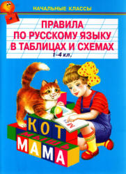 Правила по русскому языку в таблицах и схемах. 1-4 классы.  - Скачать презентации бесплатно | Читать или скачать учебники для школы онлайн бесплатно ☑ Школьные учебники school-textbook.com