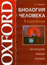 Биология человека в диаграммах - Пикеринг В.Р.  - Скачать презентации бесплатно | Читать или скачать учебники для школы онлайн бесплатно ☑ Школьные учебники school-textbook.com